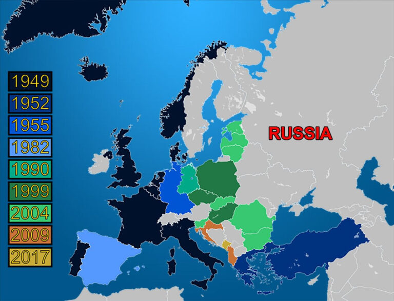 How much countries in Europe pay for NATO
