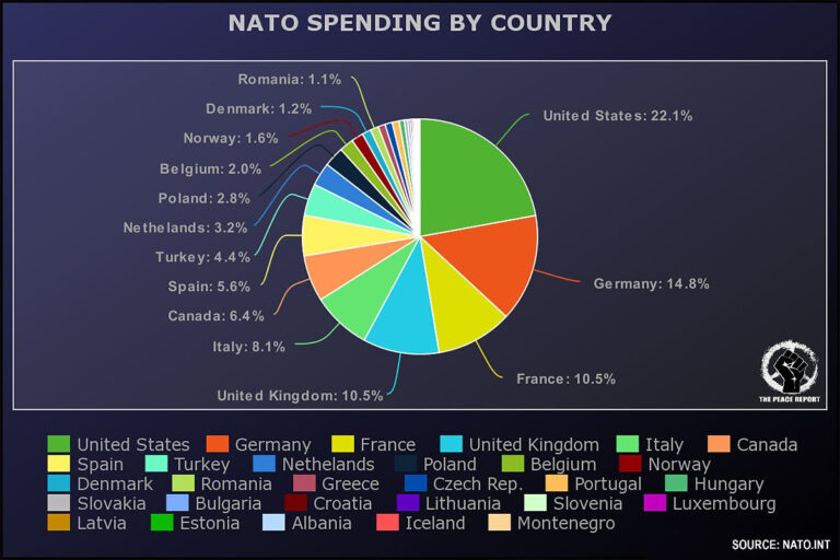 What countries pay for NATO - Source: https://www.nato.int/cps/en/natohq/topics_67655.htm