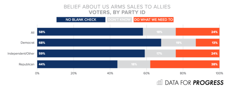 US public opinion on military spending