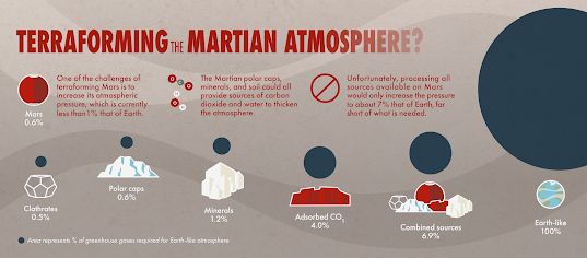 Teraformiranje marsovske atmosfere?