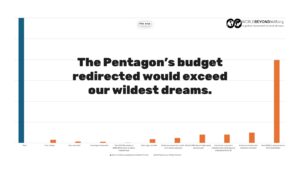 The Pentagon's Budget Redirected Would Exceed Our Wildest Dreams